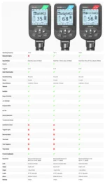 Nokta Simplex LITE detektor metala - Slika 4